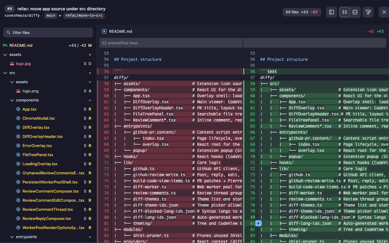 diffy main screen showcasing the file tree and the diff view